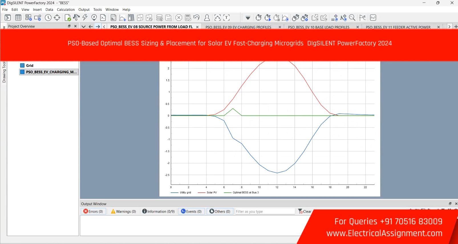 PSO-Based Optimal BESS Sizing & Placement for Solar EV Fast-Charging Microgrids DIgSILENT PowerFactory 2024 screenshot 3